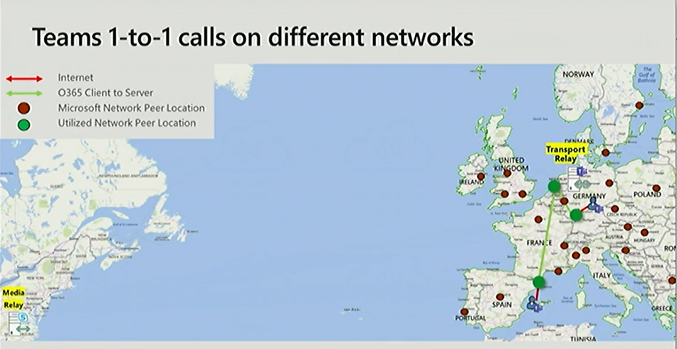 Teams 1-to1 calls on different networks